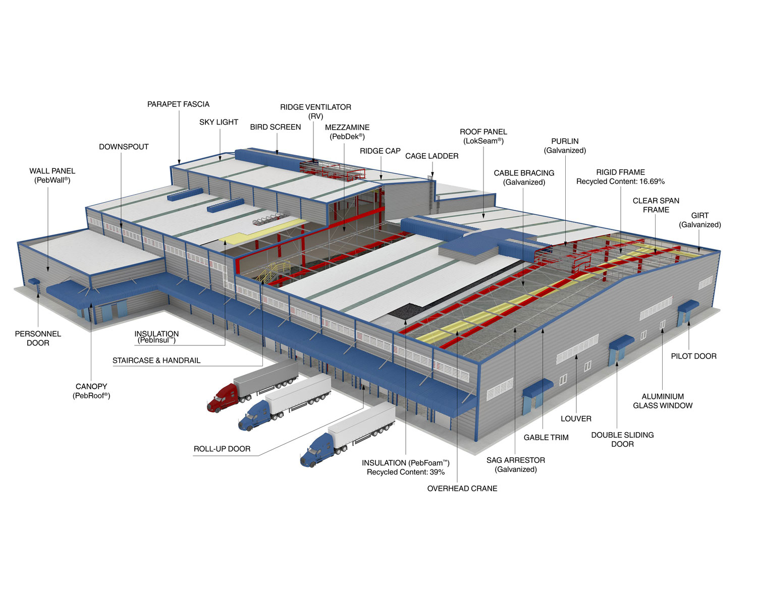 Factory Shed Design Services in Gujarat | VLB Structural Consultants